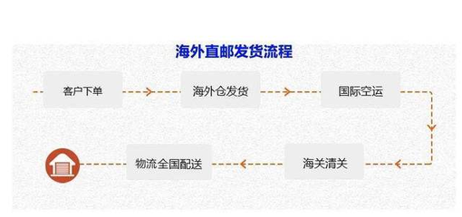 美国DH官网是哪个？效果怎么样？【消费真相揭秘】