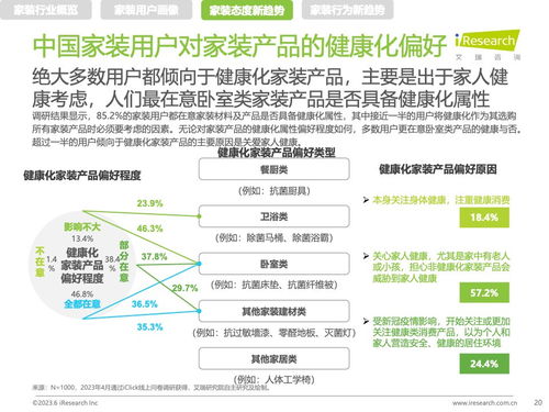 艾瑞咨询2023年中国家装新趋势洞察 健康咨询服务成为家装行业新焦点