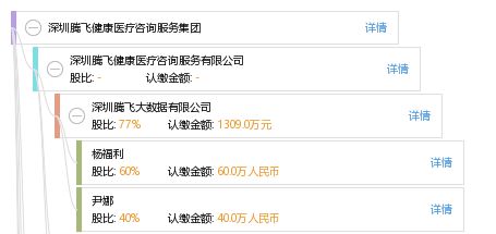 深圳腾飞健康医疗咨询服务集团 专业健康咨询，守护您的健康未来