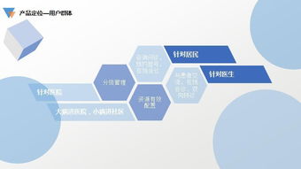 纳里健康产品分析报告 健康咨询服务的创新与挑战