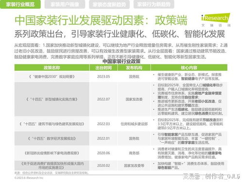 健康引领未来 中国家装行业新趋势洞察报告